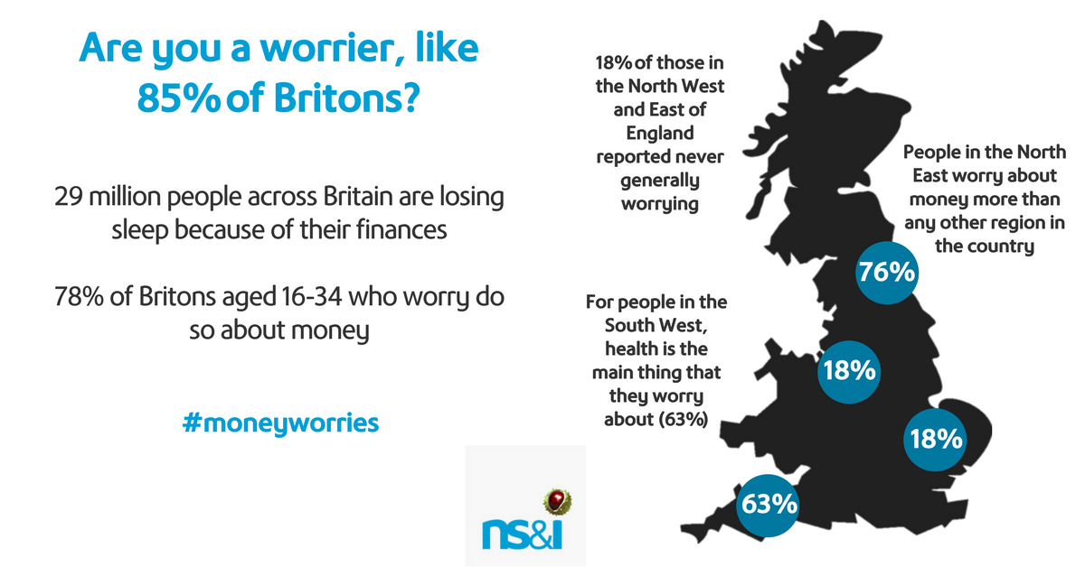 85% of Britons worry about something