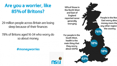 29 million Britons worry about personal finances, but most bury their heads in the sand
